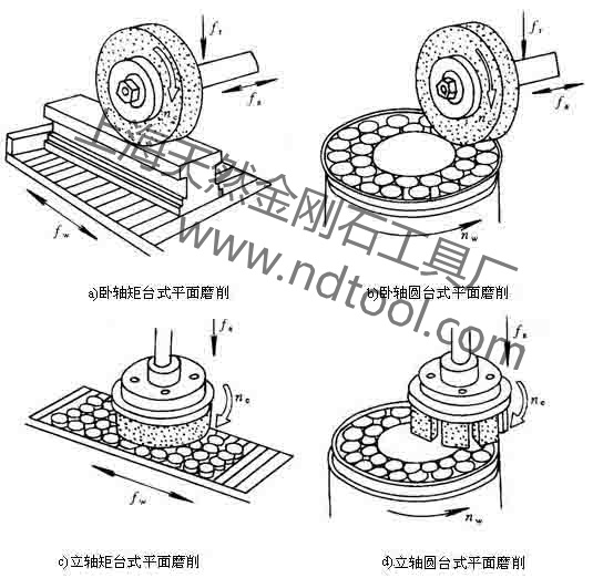 砂輪磨削技術(shù)