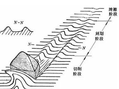 振動是修整的大敵