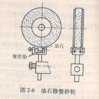 油石修整砂輪