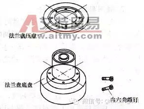 砂輪安裝、砂輪平衡、砂輪修整你做的都對(duì)嗎？