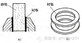 砂輪安裝、砂輪平衡、砂輪修整你做的都對(duì)嗎？