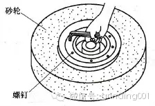 砂輪安裝、砂輪平衡、砂輪修整你做的都對(duì)嗎？